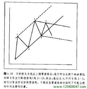 百分比回撤图例二