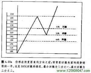 最大百分比回撤图例