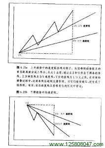 速度阻力线图例二