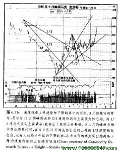 速度阻力线图例三