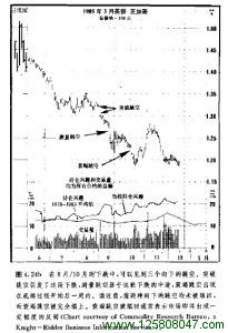 价格跳空类型图例二