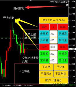 MT4开平仓EA界面介绍