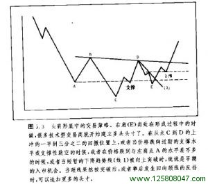 头肩形底中的交易策略