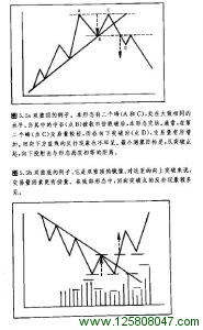 三重顶和三重底形态图例