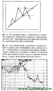 假突破信号图例