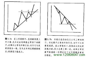 错误的双重顶或底形态