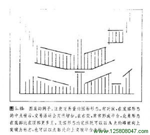 圆底形态图例一