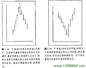 V形顶底形态图例