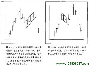 扩展V形反转形态图例