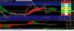 美日USDJPY短期或将跌至110.80-峰汇在线