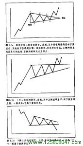 对称三角形图例