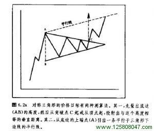 对称三角形的变体图例一