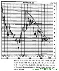 对称三角形充当反转形态