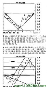 英镑日线图表