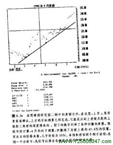 容易辨认的上升三角形