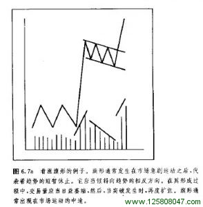 看涨旗形的例子