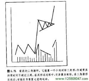 看涨的三角旗形