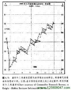 旗形和三角旗形是剧烈市场运动的特征