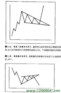 看涨和看跌楔形图例