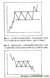 看涨和看跌矩形图例