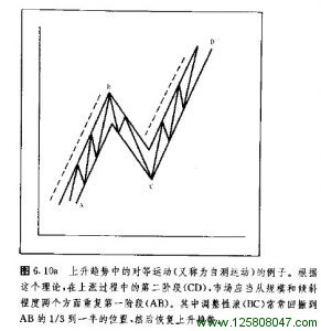 上升趋势中的对等运动图例