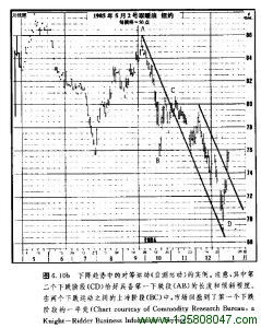 下降趋势中的对等运动图例