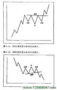 看涨和看跌的持续型头肩形形态