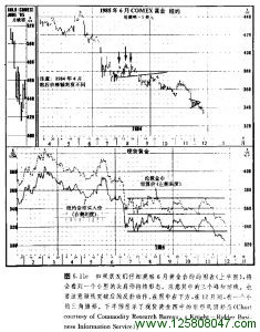 黄金合约图表