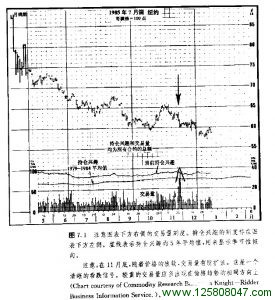 交易量刻度图例