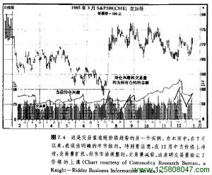 交易量的解释图例二