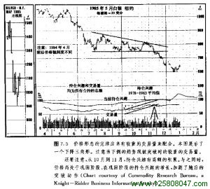 交易量领先于价格图例