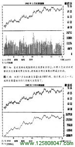 长期国债的交易量图形