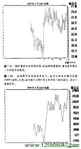 S&P期货合约周线图