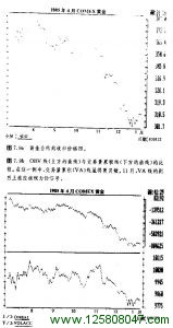 OBV线与交易量累积线的比较