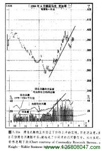 持仓兴趣和价格变化的关系