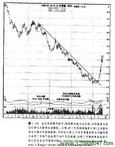 原糖图表