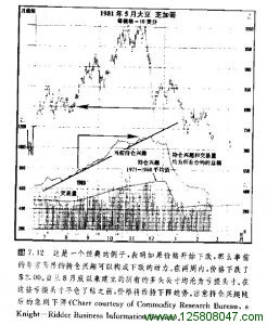 持仓量与价格波动