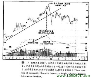 胀爆和抛售高潮图例