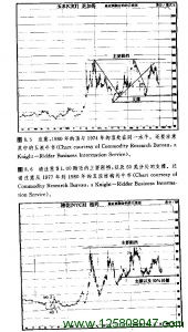 1980年棉花玉米走势图