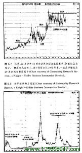 原糖与活牛走势图