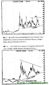 大豆与小麦月线图