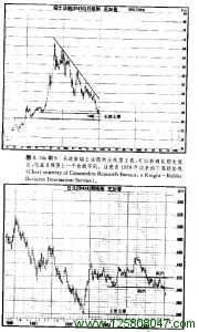 瑞士法郎周线图和月线图