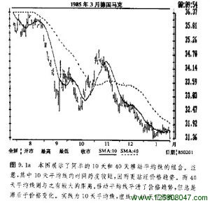 10天和40天移动平均线组合