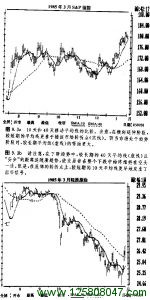 10天和40天移动平均线的比较