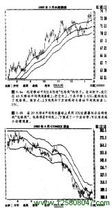 利用移动平均线构建包络线