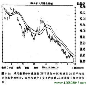 采用最高价和最低价构建移动平均线