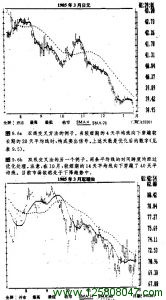 双线交叉图例