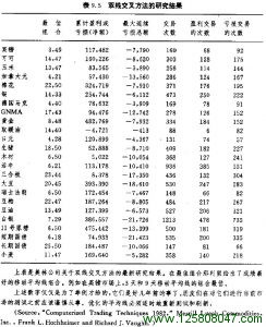 双线交叉方法研究的结果