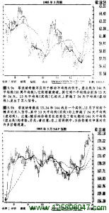 斐波那契数字应用于移动平均线的例子