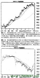 斐波那契数字的13天和34天的移动平均线组合